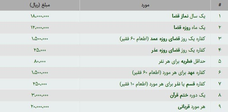 جدول مبالغ وجوهات در پایگاه اطلاع رسانی دفتر مقام معظم رهبری