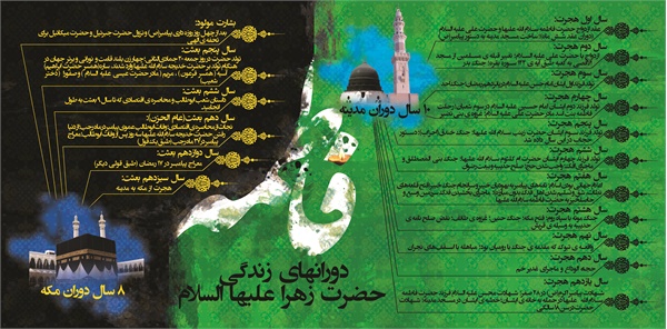 اینفوگرافیک شهادت حضرت زهرا3