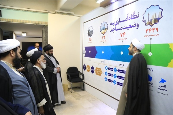 نمایشگاه تخصصی مدیریت مسجد هفته نخست