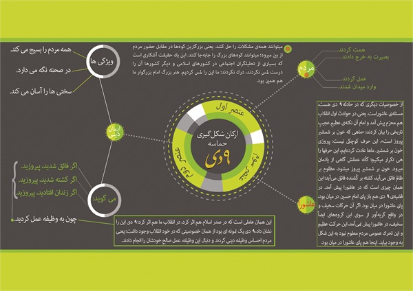 اینفوگرافیک 40 سالگی